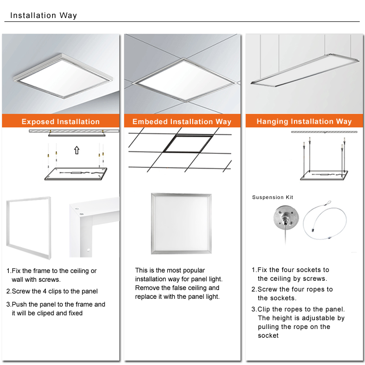 led panel